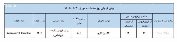 طرح پیش فروش خودرو آریزو6 جی‌تی (مرداد 1404)
